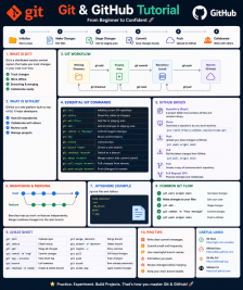 Git & GitHub Tutorial